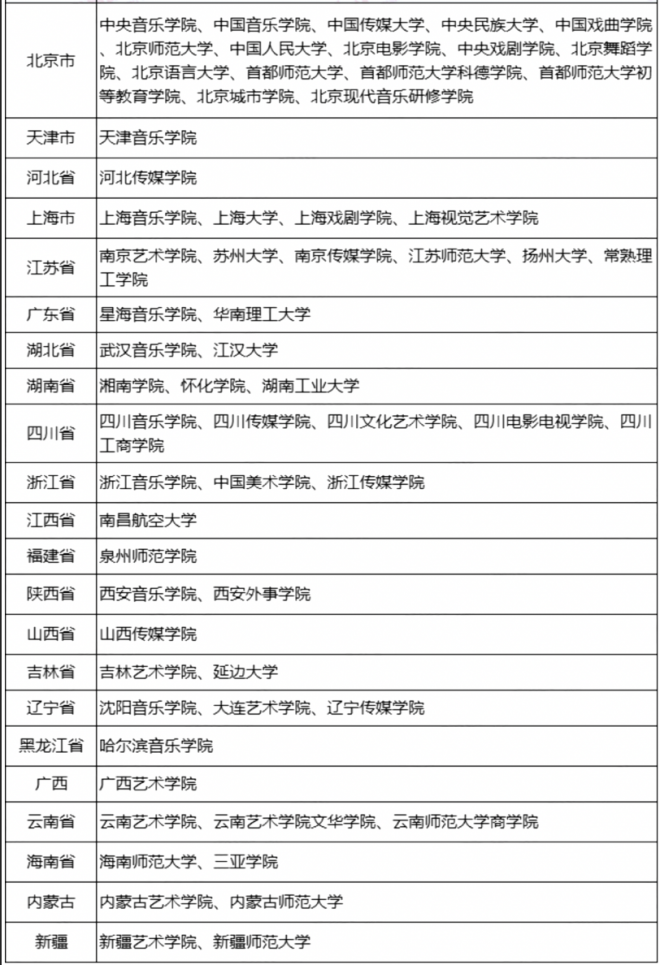 2022艺考音乐校考有哪些学校 陕西省有几所学校
