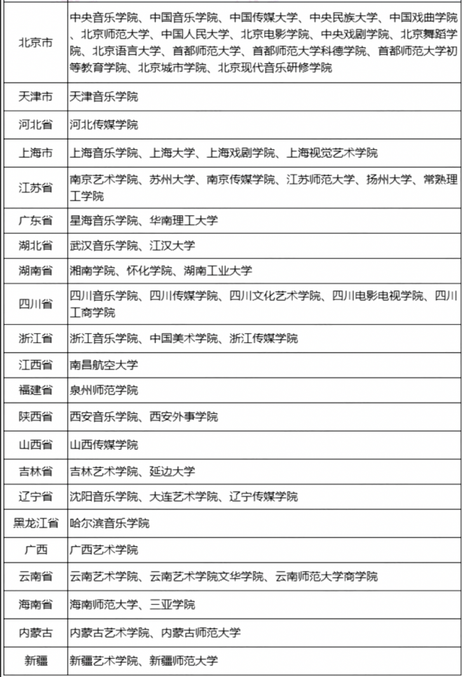 2022艺考音乐校考有哪些学校 内蒙古有几所学校