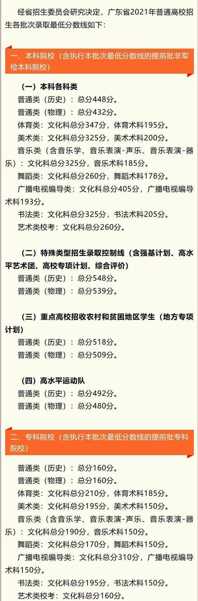 广东2022年高考分数线什么时候出 高考分数线预测