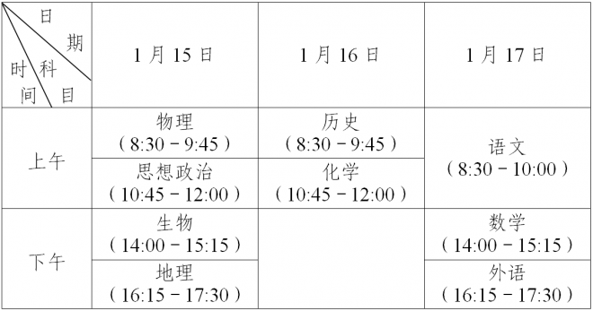 2022年江苏普通高中学业水平合格性考试（笔试）开始