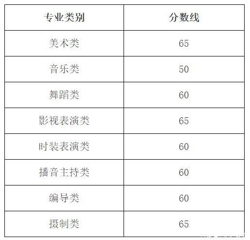 浙江艺考生联考220分能上二本吗 2022艺考分数线