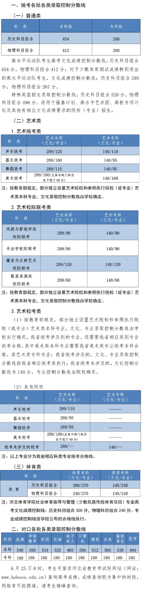 河北2022高考分数线预测一本,二本,专科分数线