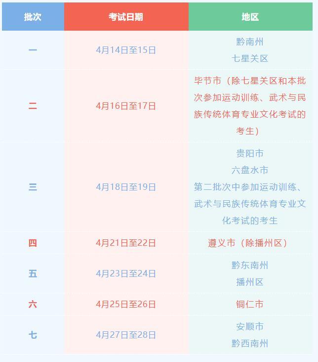 2022年贵州省高考体育专业考试时间安排公布