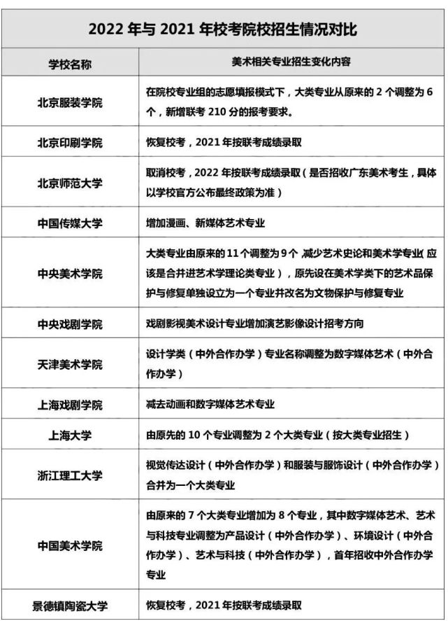 2022艺考舞蹈校考有哪些学校 2022艺考舞蹈校考学校大全