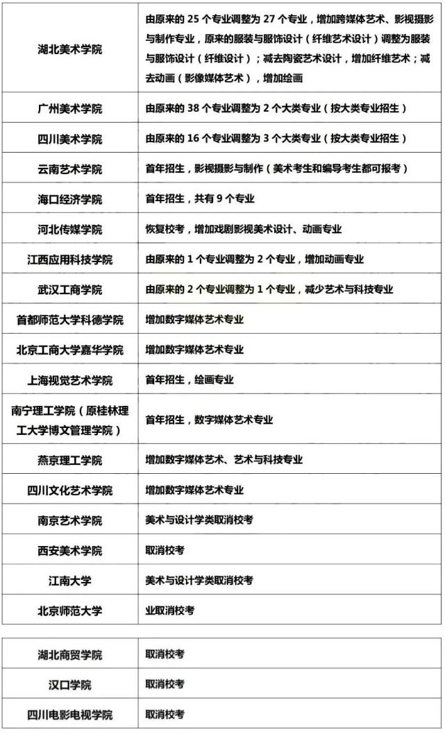 2022艺考舞蹈校考有哪些学校 2022艺考舞蹈校考学校大全