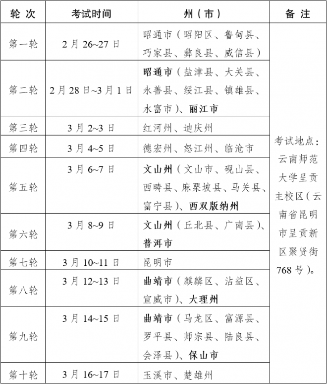 2022年云南普通高等学校招生体育类专业统考时间及地点安排