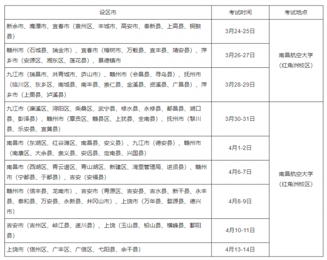 2022年江西普通高校体育类专业考试招生工作规定的通知