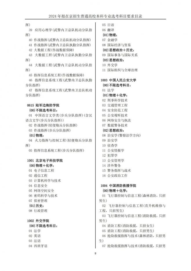 2024年拟在北京招生普通高校本科专业选考科目要求目录