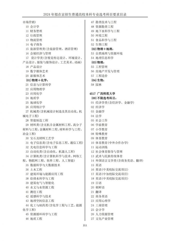 2024年拟在北京招生普通高校本科专业选考科目要求目录