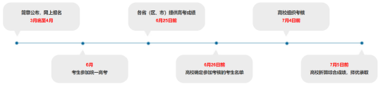 2022年强基计划问答：强基计划都有哪些高校招生