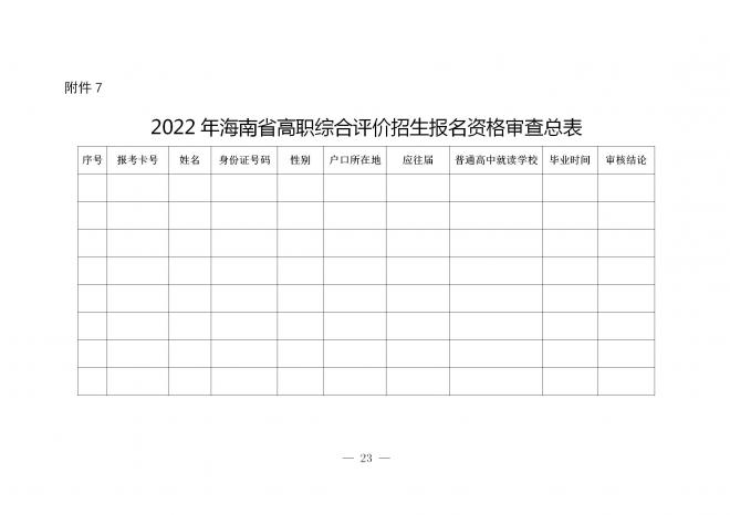 海南省教育厅关于做好2022年海南省高职分类招生考试工作的通知