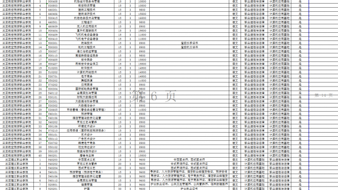 2022年海南省高职分类考试招生专业目录