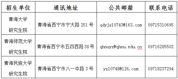 青海省2022年硕士研究生招生考试（初试）成绩发布公告