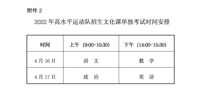 2022年甘肃普通高等学校招收高水平运动队工作通知