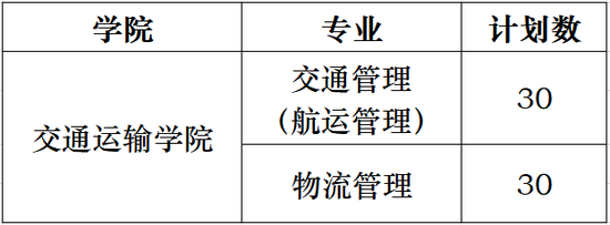 2022年上海海事大学春季招生自主测试实施方案