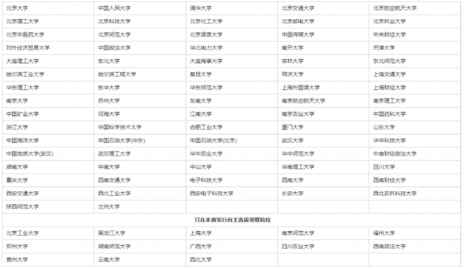 2022年黑龙江自主招生的大学有哪些 自主招生大学名单