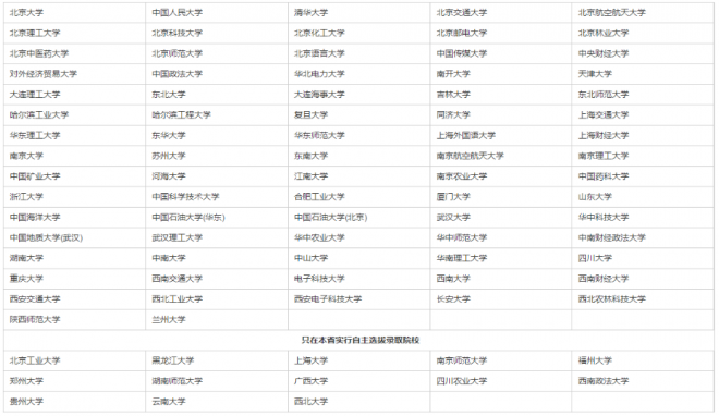 2022年吉林自主招生的大学有哪些 自主招生大学名单