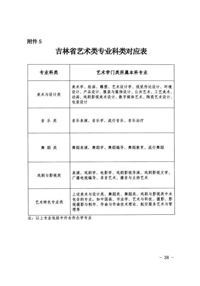 2022年吉林高考报名时间流程确定