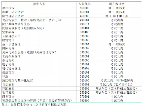 2022年秦皇岛职业技术学院高职单招专业有哪些