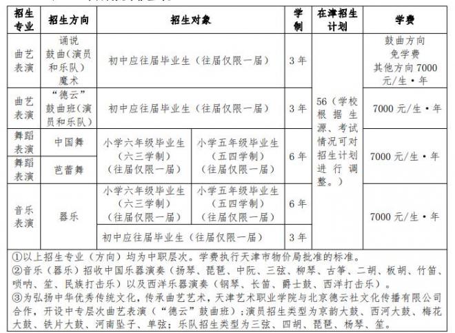 天津艺术职业学院(中国北方曲艺学校)招生章程 天津艺术职业学院(中国北方曲艺学校)招生章程