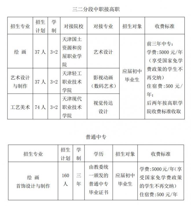 天津市第一轻工业学校艺术类专业2022年招生章程 天津市第一轻工业学校艺术类专业2022年招生章程
