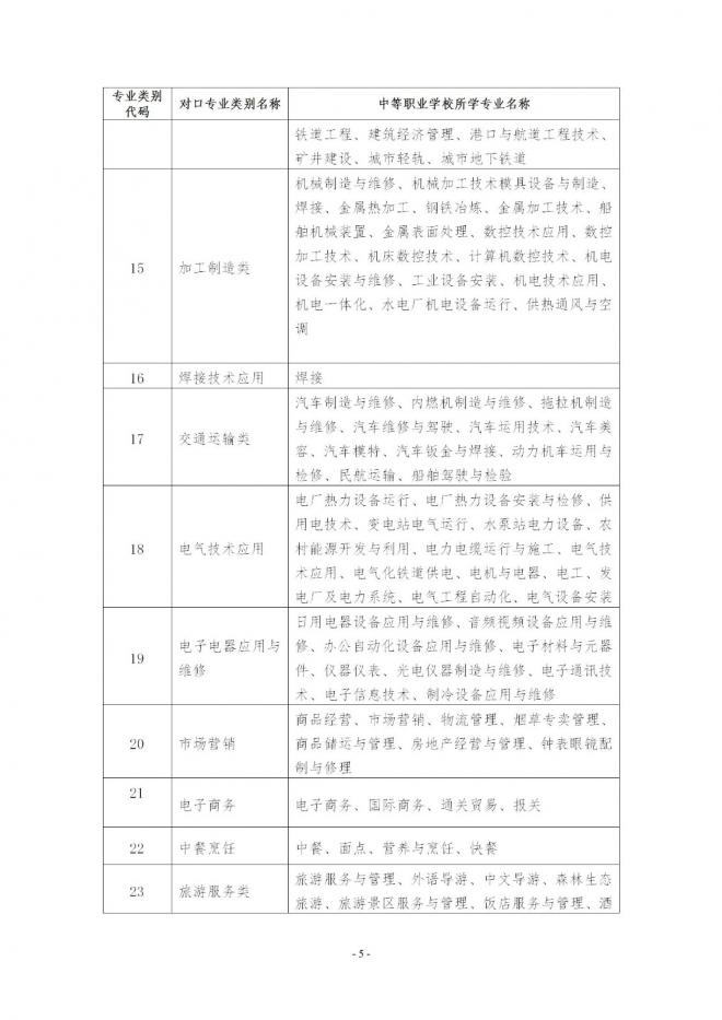 2022年黑龙江中等职业学校毕业生专业对口升学考试招生实施办法通知