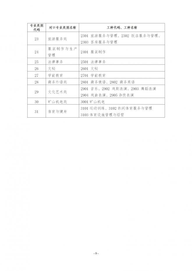 2022年黑龙江中等职业学校毕业生专业对口升学考试招生实施办法通知