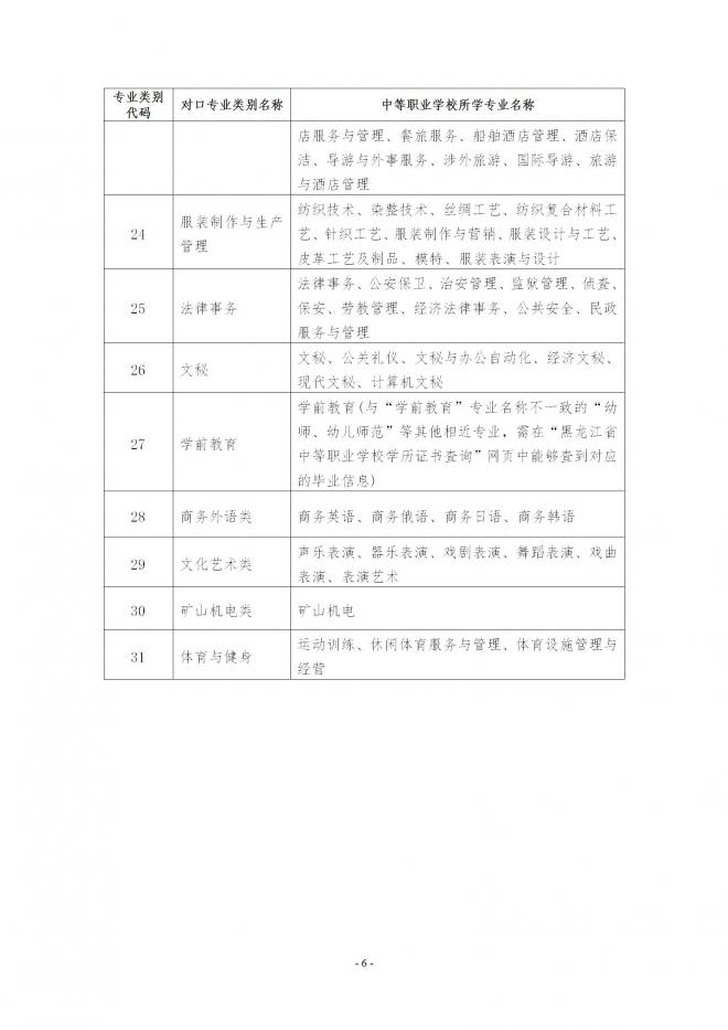 2022年黑龙江中等职业学校毕业生专业对口升学考试招生实施办法通知