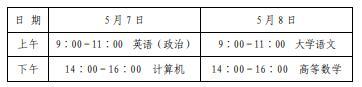 2022山东专升本考试时间