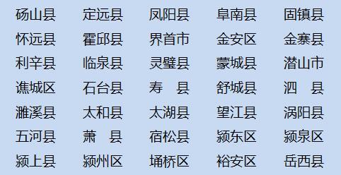 2022年安徽继续做好重点高校招生专项计划实施办法