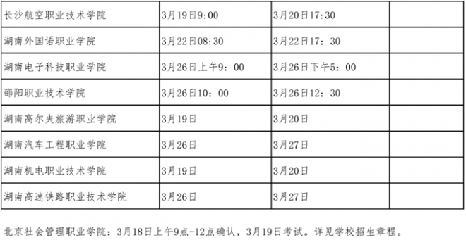 2022年湖南高职（高专）院校单独招生测试时间安排表