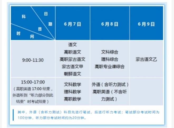 2022内蒙古高考考几科 内蒙古高考时间