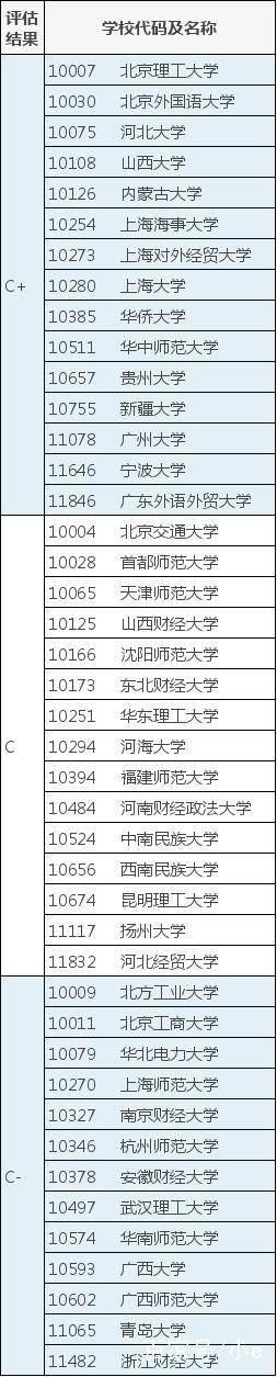 中国高校法学专业排名：人大、中国政法、北大、武大等高校实力强