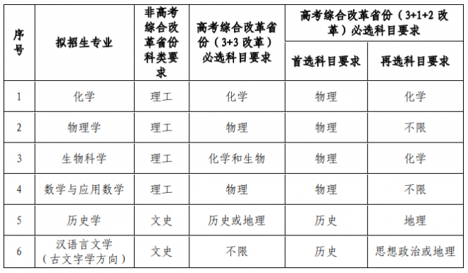 兰州大学2022年强基计划招生简章