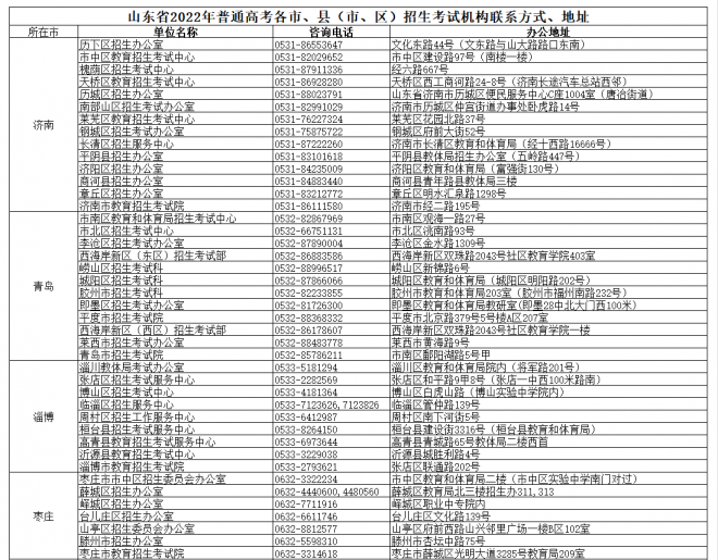 2022年山东夏季高考补报名工作公告