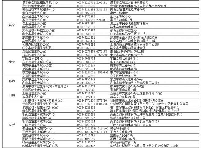 2022年山东夏季高考补报名工作公告