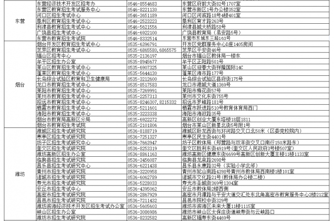 2022年山东夏季高考补报名工作公告