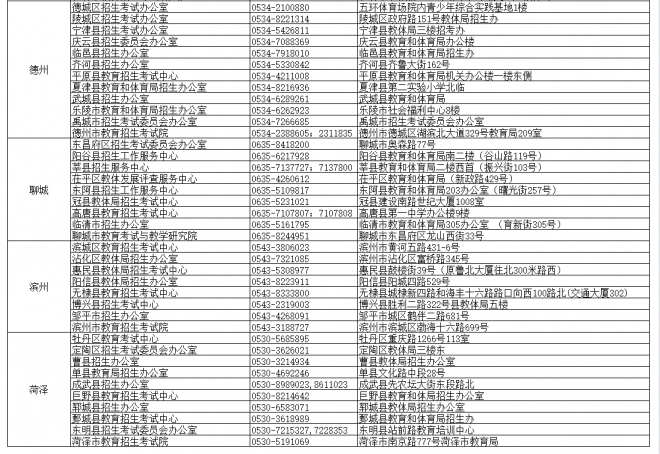 2022年山东夏季高考补报名工作公告