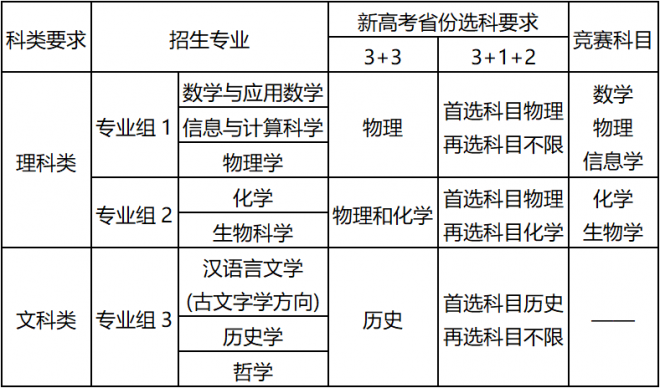 南京大学2022年强基计划招生简章