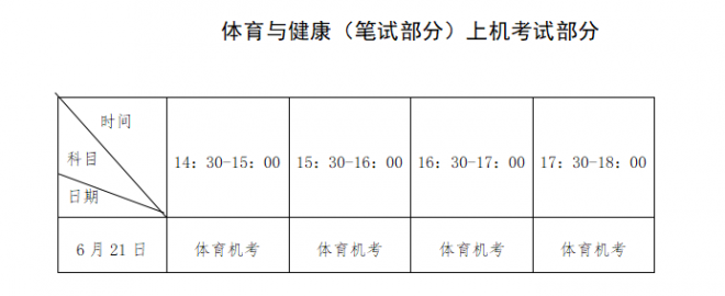 2022年6月福建普通高中学业水平合格性考试报名工作通告