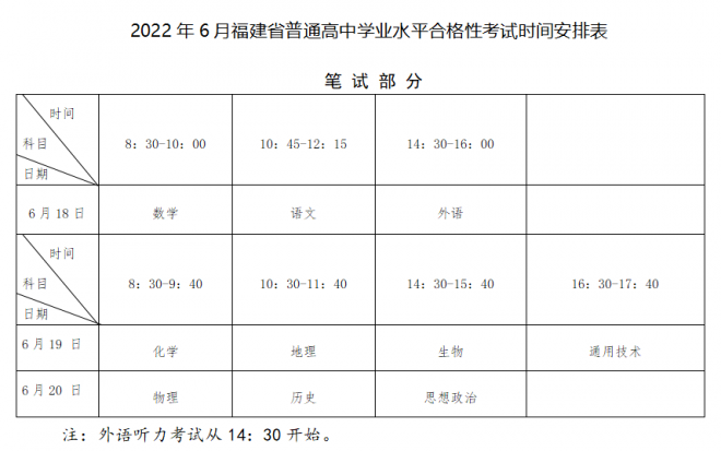 2022年6月福建普通高中学业水平合格性考试报名工作通告