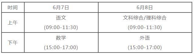 2022年宁夏高考各科目考试顺序以及时间安排