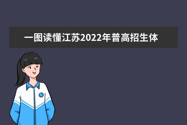 一图读懂江苏2022年普高招生体育类专业省统考考生健康应试须知