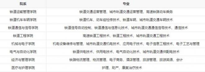 武汉铁路职业技术学院招生专业有哪些（专业目录大全）