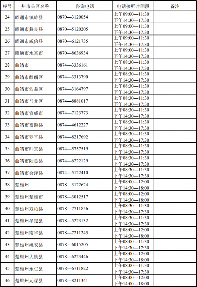 2022年云南高考州市县区招生考试机构咨询电话