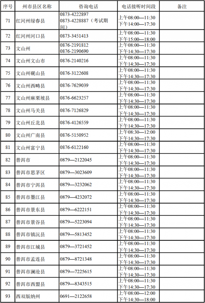 2022年云南高考州市县区招生考试机构咨询电话