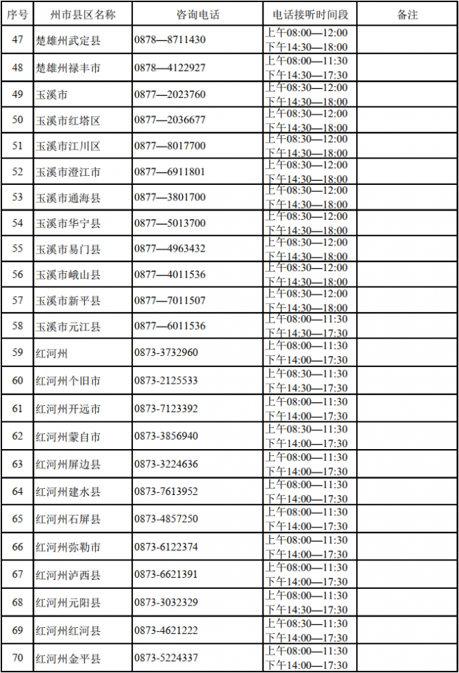 2022年云南高考州市县区招生考试机构咨询电话