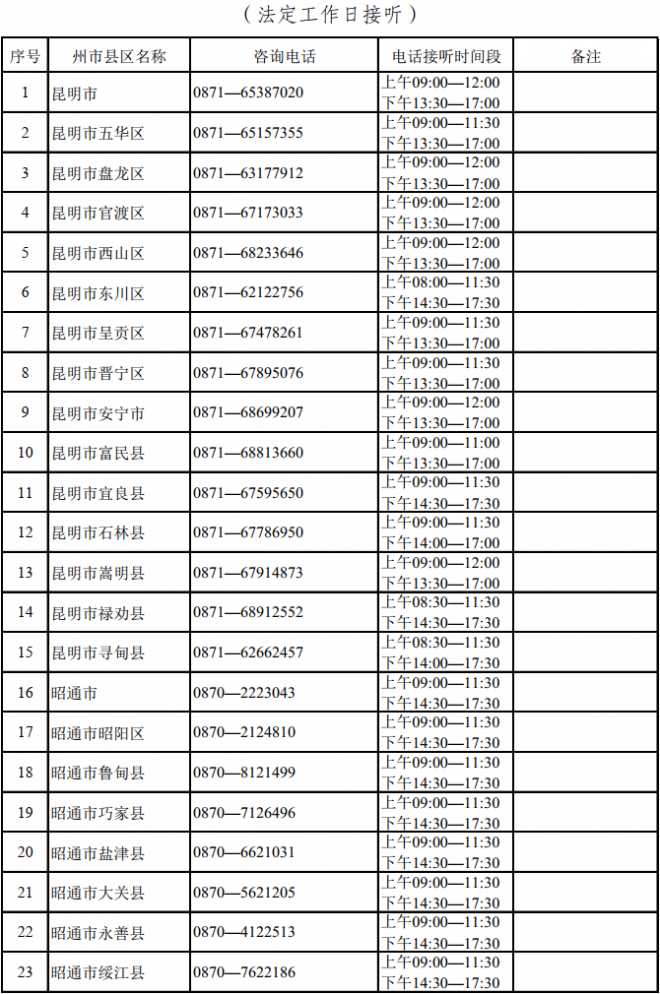 2022年云南高考州市县区招生考试机构咨询电话