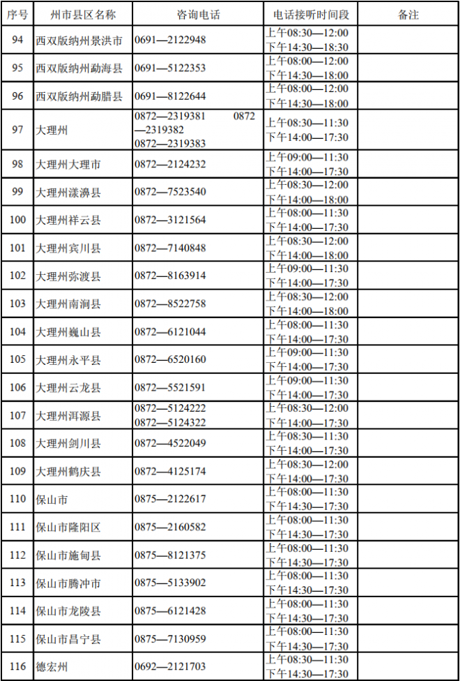 2022年云南高考州市县区招生考试机构咨询电话