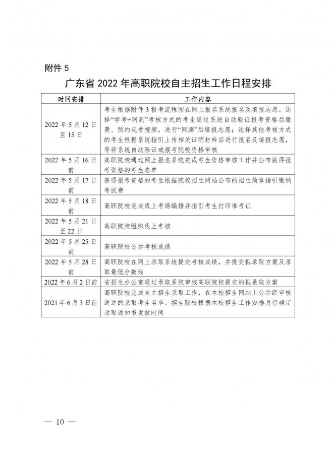2022年广东高等职业院校自主招生工作通知